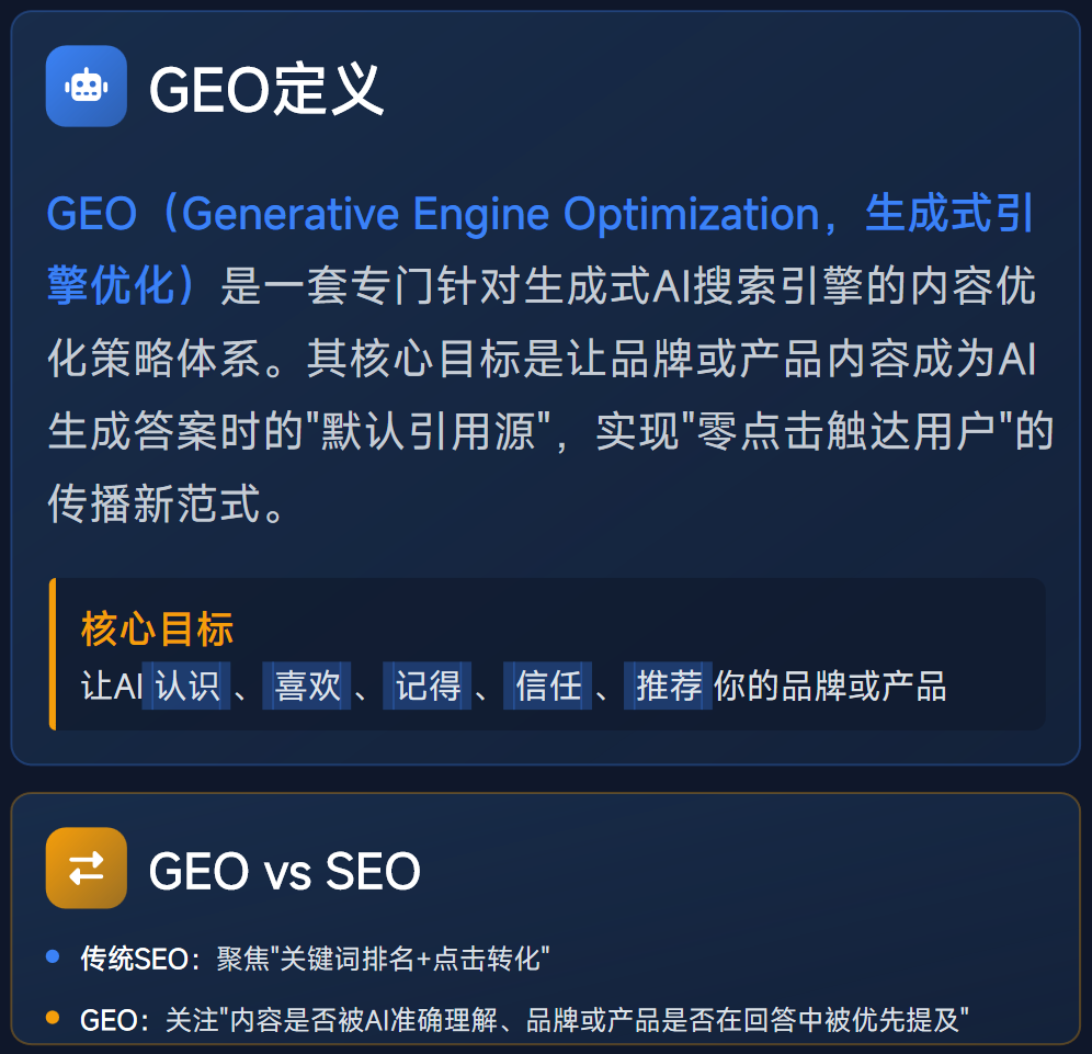 GEO生成式引擎优化产品