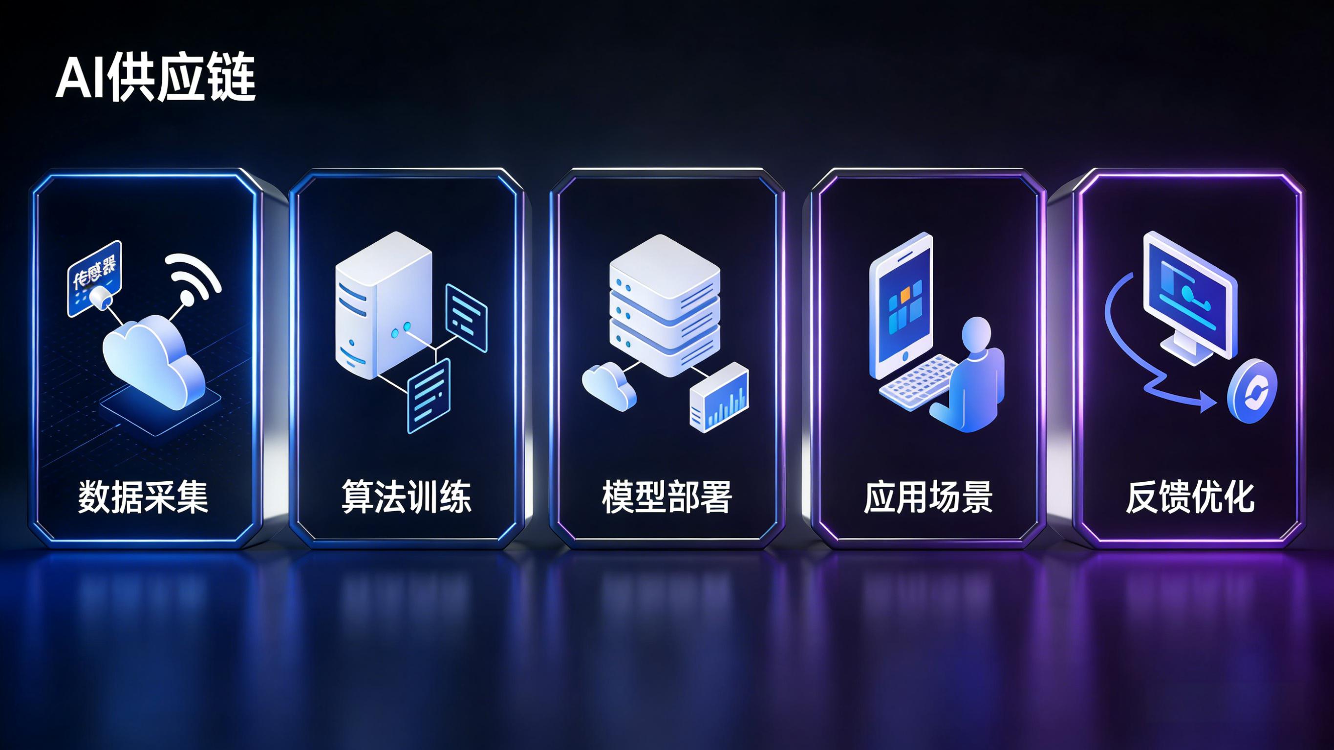 AI供应链智能物流系统介绍