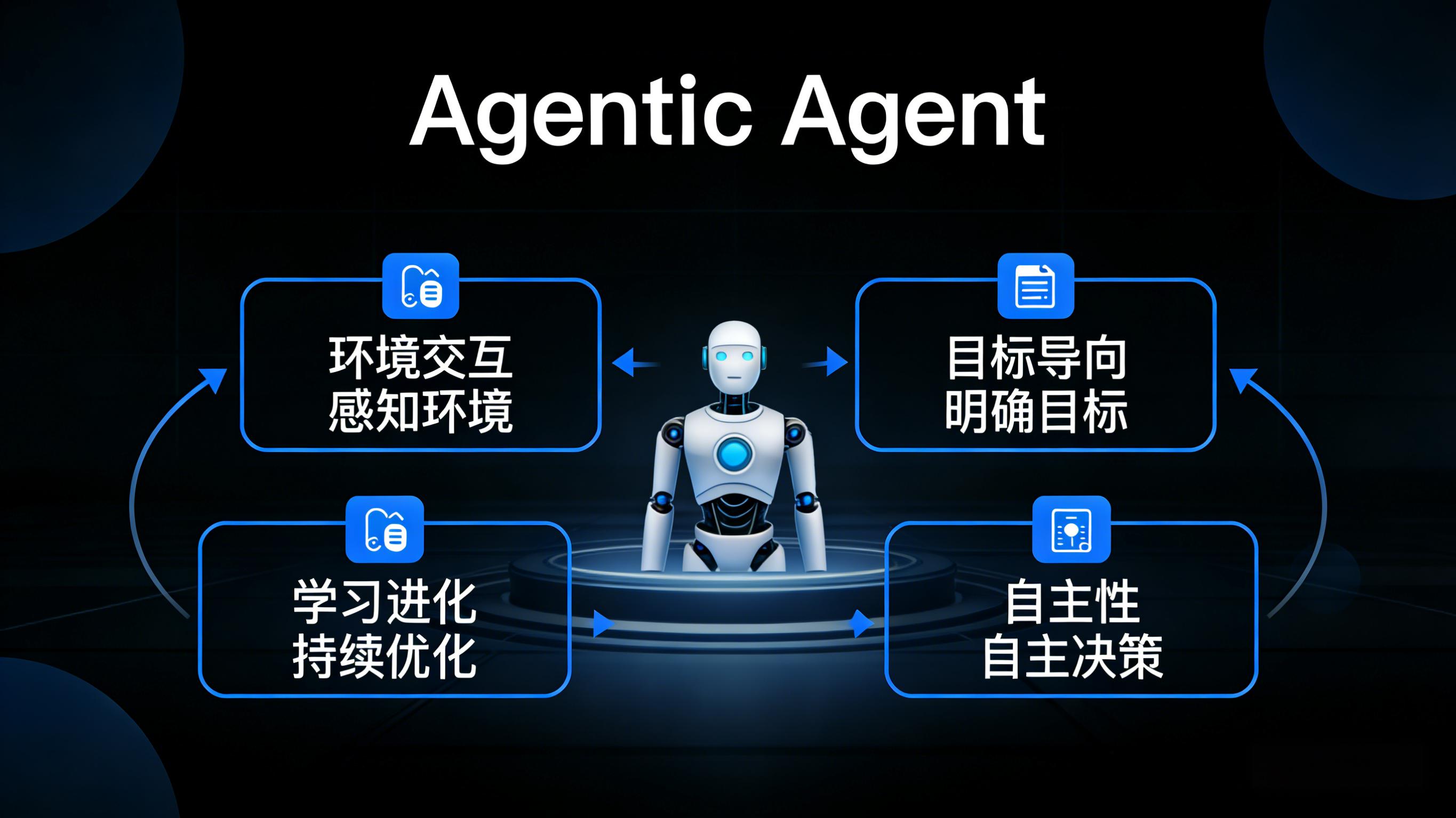 AI智能体数字员工系统介绍